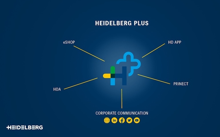 Heidelberg Plus Platform